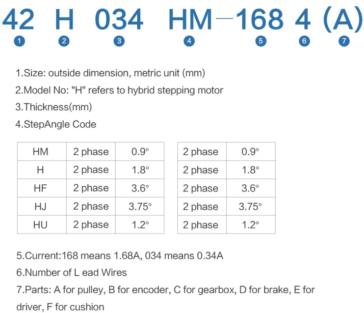 Stepping motor naming rule Stepping motor naming rule